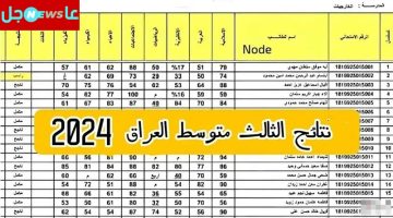 استعلم الآن.. نتائج الثالث متوسط 2024 الدور الثالث عبر موقع وزارة التربية epedu.gov.iq