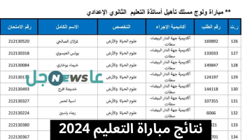 رابط men.gov.ma نتائج مباراة التعليم 2024 الانتقاء الأولى دورة أكتوبر جميع الجهات وزارة التربية الوطنية